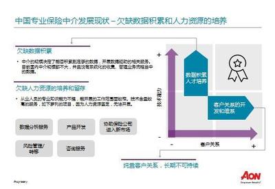 國際｜420億美金市值締造術(shù) 數(shù)據(jù)驅(qū)動風險、養(yǎng)老與健康板塊的深度掘金