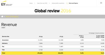 風險管理咨詢領域 四大咨詢與麥肯錫的差異與競爭格局