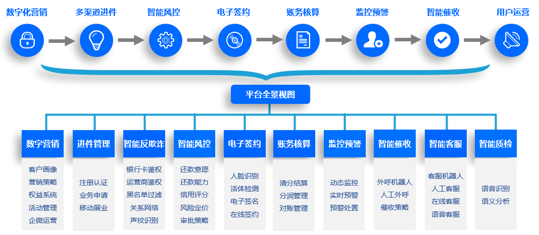 智能客服 機(jī)遇與挑戰(zhàn)并存，如何構(gòu)建有效的風(fēng)險(xiǎn)管理咨詢服務(wù)體系？