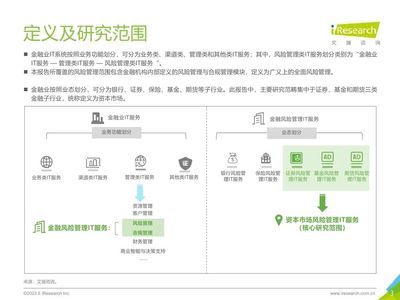 2023年中國資本市場(chǎng)風(fēng)險(xiǎn)管理IT服務(wù)及咨詢市場(chǎng)研究報(bào)告 數(shù)字化賦能下的深度演進(jìn)